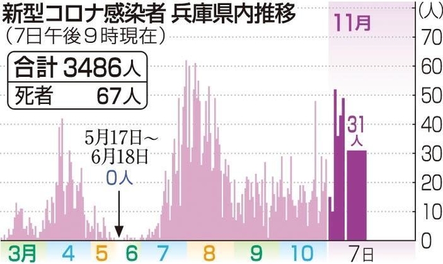 神戸新聞ＮＥＸＴ