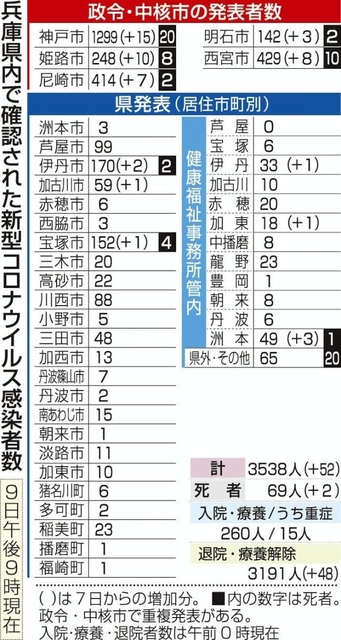神戸新聞ＮＥＸＴ