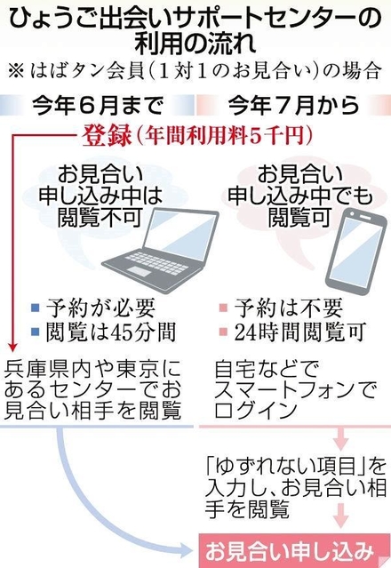 神戸新聞ＮＥＸＴ