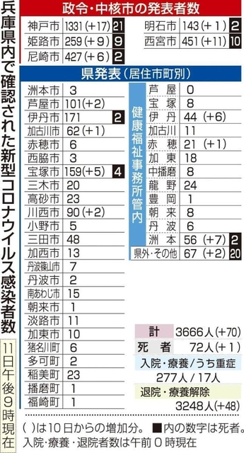 神戸新聞ＮＥＸＴ