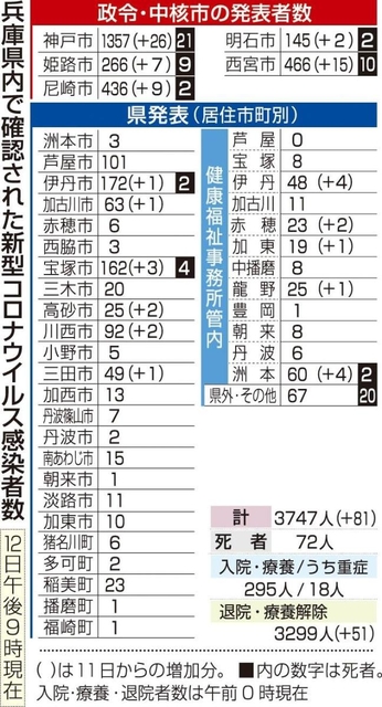神戸新聞ＮＥＸＴ