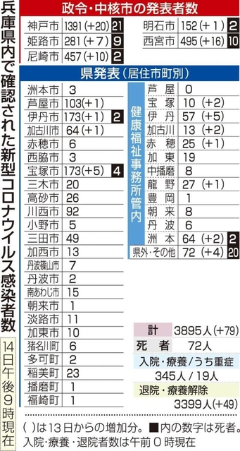 神戸新聞ＮＥＸＴ