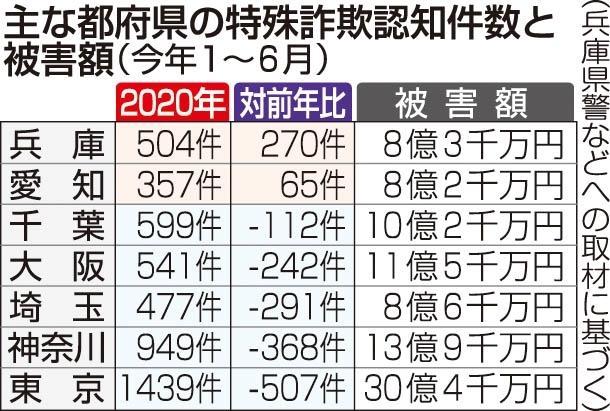 神戸新聞ＮＥＸＴ