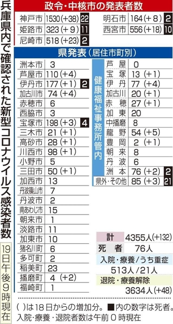 神戸新聞ＮＥＸＴ