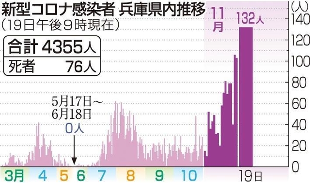 神戸新聞ＮＥＸＴ