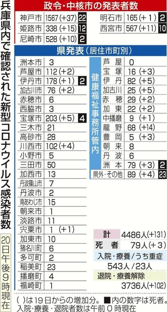 神戸新聞ＮＥＸＴ