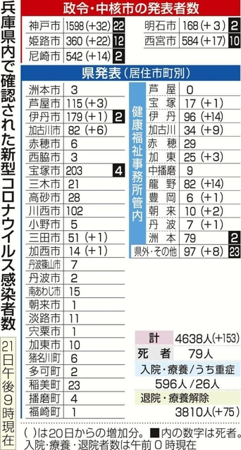 神戸新聞ＮＥＸＴ