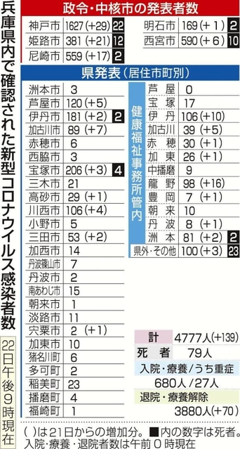 神戸新聞ＮＥＸＴ