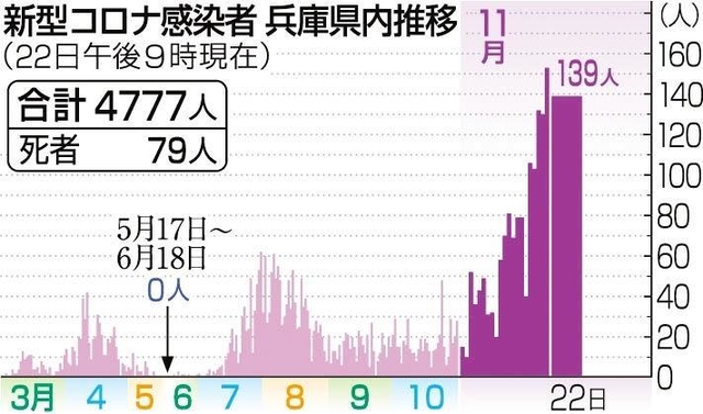 神戸新聞ＮＥＸＴ