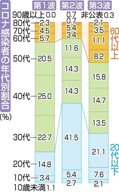神戸新聞ＮＥＸＴ