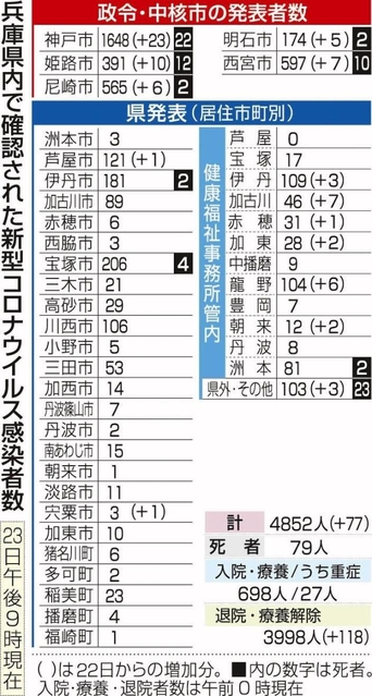 神戸新聞ＮＥＸＴ