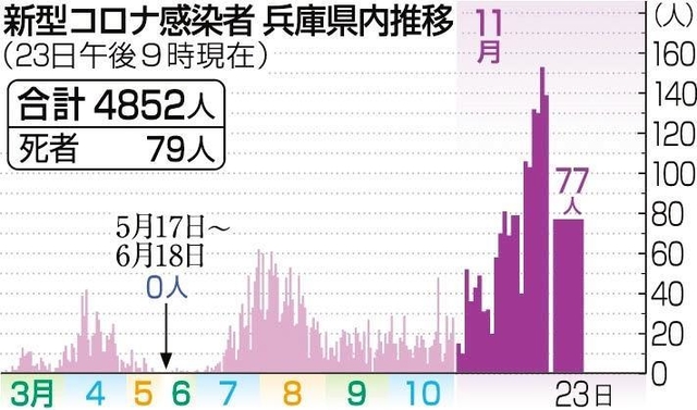神戸新聞ＮＥＸＴ