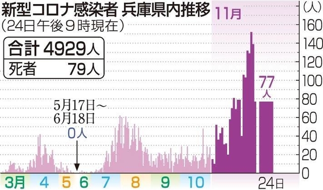 神戸新聞ＮＥＸＴ