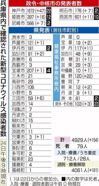 神戸新聞ＮＥＸＴ