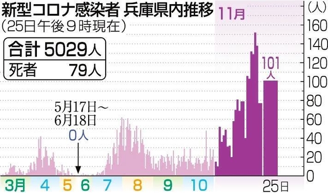神戸新聞ＮＥＸＴ