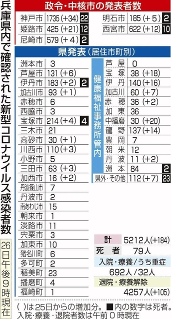 神戸新聞ＮＥＸＴ