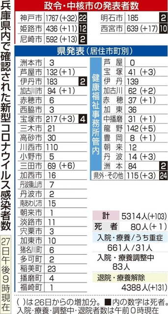 神戸新聞ＮＥＸＴ