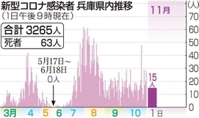 神戸新聞ＮＥＸＴ