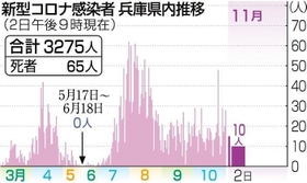 神戸新聞ＮＥＸＴ
