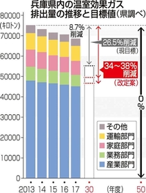 神戸新聞ＮＥＸＴ