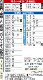 神戸新聞ＮＥＸＴ