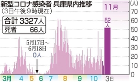 神戸新聞ＮＥＸＴ