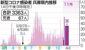 神戸新聞ＮＥＸＴ