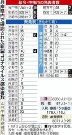 神戸新聞ＮＥＸＴ