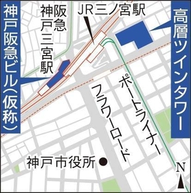 神戸新聞ＮＥＸＴ