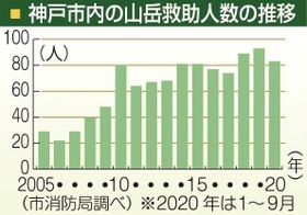 神戸新聞ＮＥＸＴ