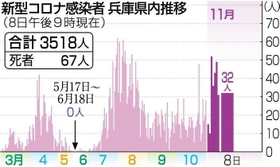 神戸新聞ＮＥＸＴ