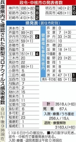神戸新聞ＮＥＸＴ