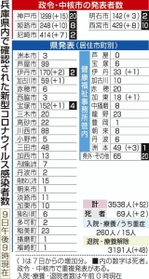 神戸新聞ＮＥＸＴ