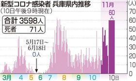 神戸新聞ＮＥＸＴ
