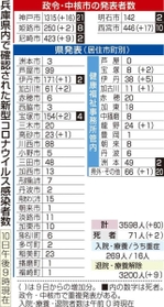 神戸新聞ＮＥＸＴ