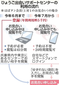 神戸新聞ＮＥＸＴ
