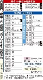 神戸新聞ＮＥＸＴ