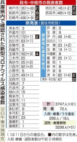 神戸新聞ＮＥＸＴ