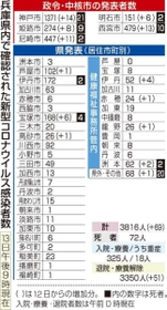 神戸新聞ＮＥＸＴ