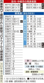 神戸新聞ＮＥＸＴ