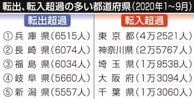 神戸新聞ＮＥＸＴ