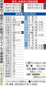 神戸新聞ＮＥＸＴ