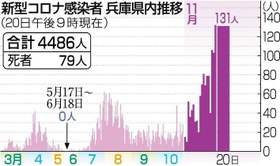 神戸新聞ＮＥＸＴ