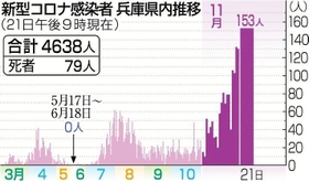 神戸新聞ＮＥＸＴ