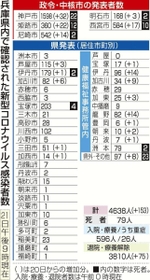 神戸新聞ＮＥＸＴ