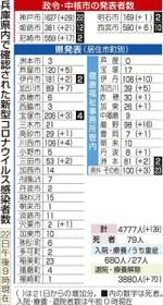 神戸新聞ＮＥＸＴ