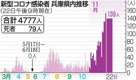神戸新聞ＮＥＸＴ
