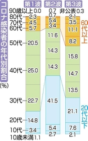 神戸新聞ＮＥＸＴ