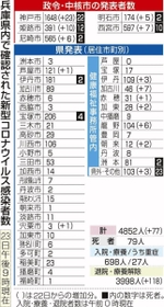 神戸新聞ＮＥＸＴ
