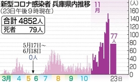神戸新聞ＮＥＸＴ